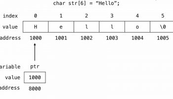 Bài 56. Chuỗi trong C