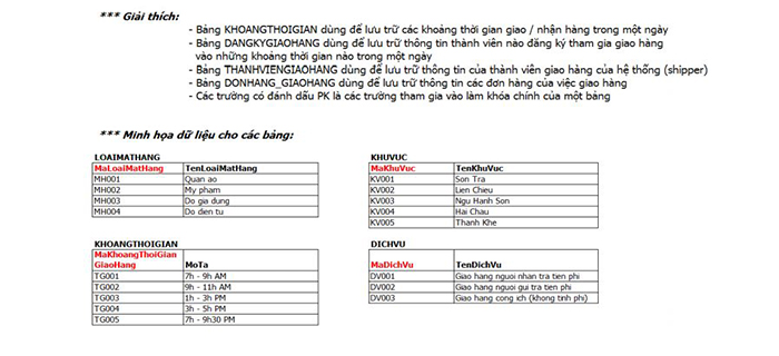 bai-tap-sql-02-1-2 bài tập sql 02