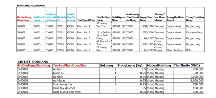 bai-tap-sql-02-3 bài tập sql 02