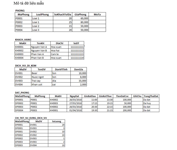 bai-tap-sql-co-ban-fpt-fsoft-2018-1 SQL cơ bản FPT FSOFT 2018
