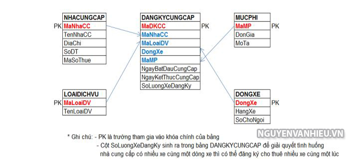 bai-tap-sql Bài tập sql