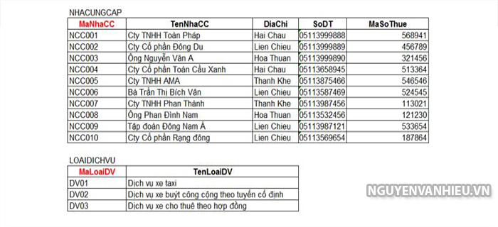 bai-tap-sql1 bài tập sql