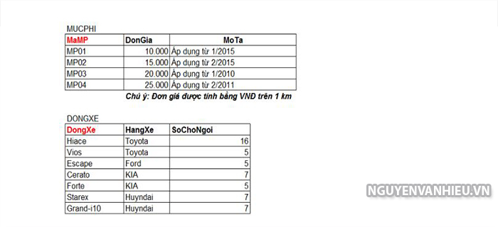 bai-tap-sql2 bài tập sql