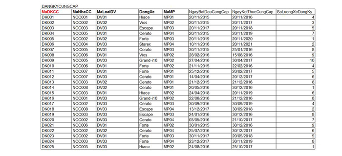 baitap-sql3 bài tập