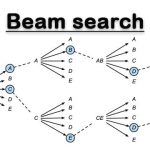 Thuật toán Beam search