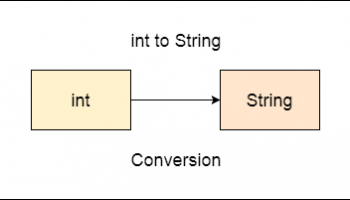 chuyển kiểu int sang string trong C++