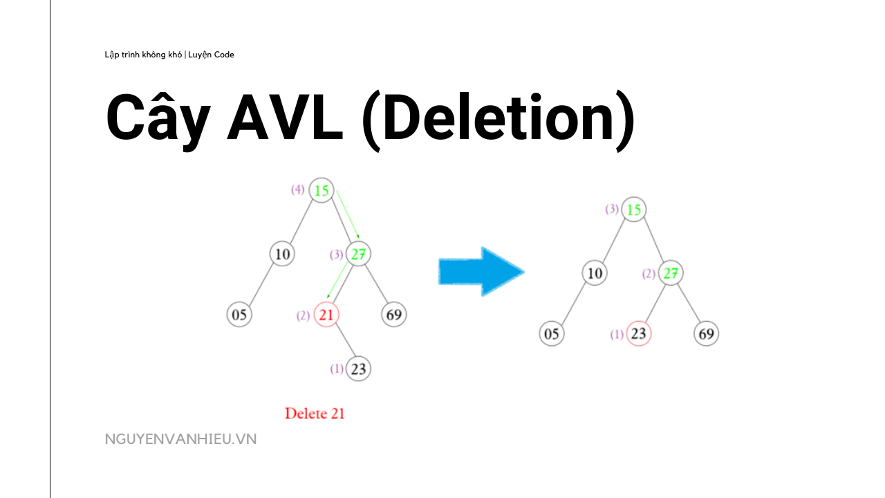 Cây AVL (AVL Tree) – Phần 2 (Deletion) – Lập Trình Không Khó
