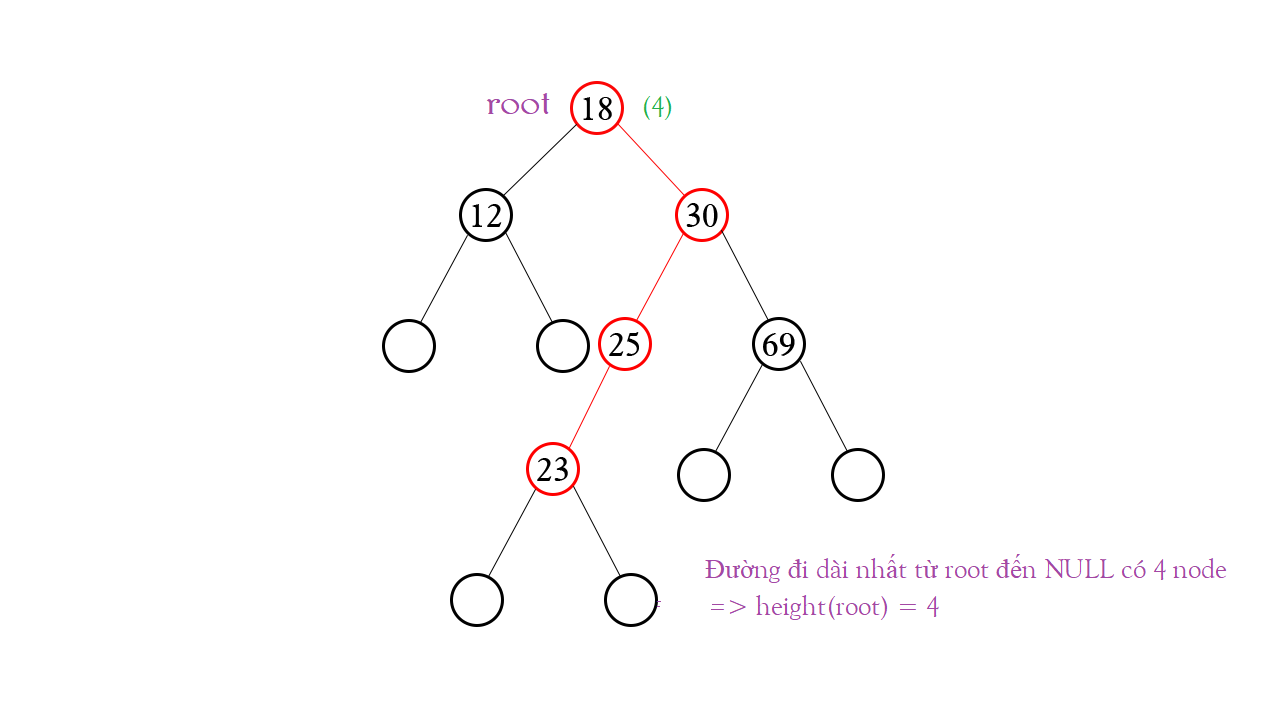 Cây AVL (AVL Tree) - Phần 1 (Insertion)