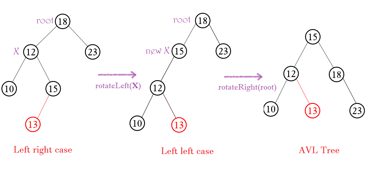 Cây AVL (AVL Tree) - Phần 1 (Insertion)