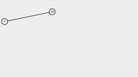 Cây AVL (AVL Tree) - Phần 1 (Insertion)