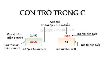 Con Trỏ Trong C