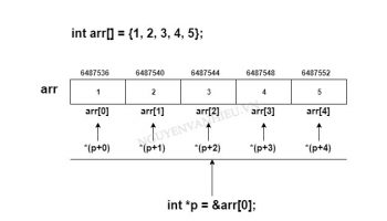 Con Trỏ Và Mảng