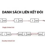 Danh sách liên kết đôi