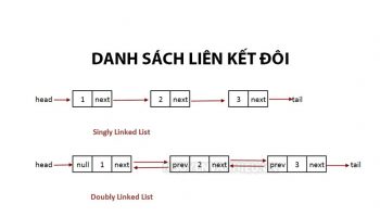 Danh sách liên kết đôi