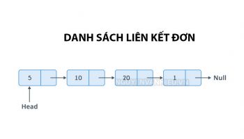 Cài đặt danh sách liên kết đơn trong C