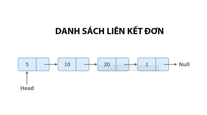 Danh sách liên kết đơn – Single linked list – Lập Trình Không Khó