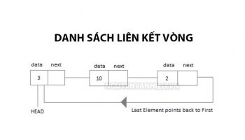 Danh sách liên kết vòng đơn, vòng đôi
