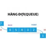 Cài đặt hàng đợi trong C
