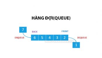 Cài đặt hàng đợi trong C
