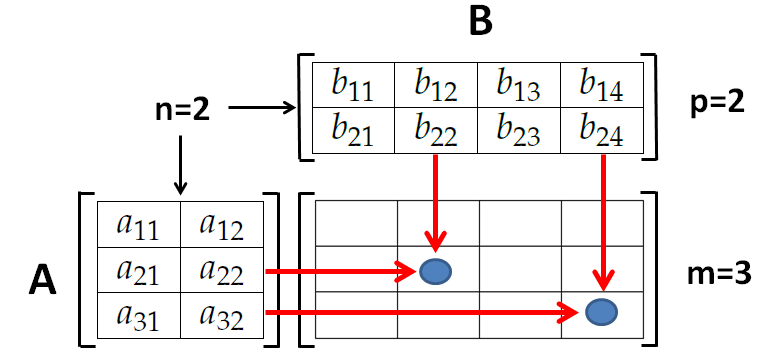 Lũy thừa ma trận