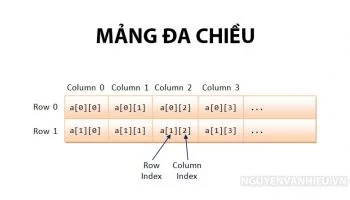 Mảng đa chiều