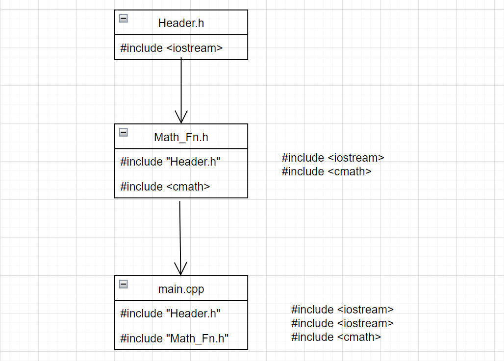 Tách code C++ thành file .h và .cpp Tách code C++ thành file .h và .cpp