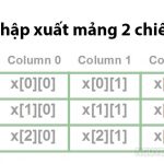 Nhập xuất mảng 2 chiều