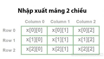 Nhập xuất mảng 2 chiều