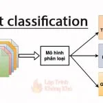 Phân loại văn bản tiếng Việt sử dụng machine learning