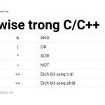 Phép toán thao tác bit (Bitwise Operation) trong C/C++