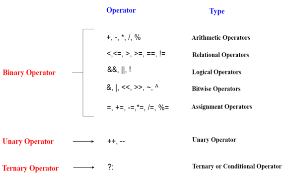 post1-8 toán tử trong c