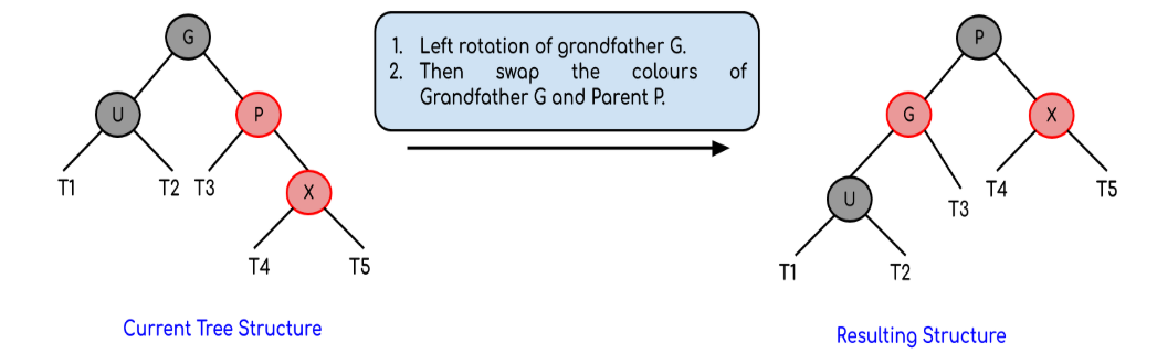 rightright rightright