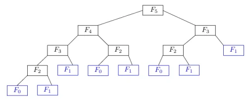 se1bb91-fibonacci-1 Số fibonacci