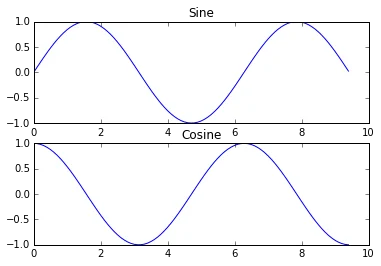 sine_cosine_subplot Kết quả sử dụng subplot