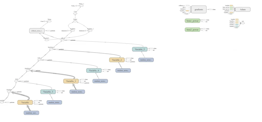 tensorboard-neural-network-model-1024x478-1 tensorboard neural network model