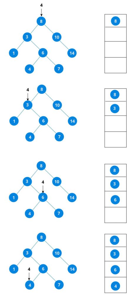 them-node-vao-cay-tim-kiem-nhi-phan-470x1024-1 Thêm Node vào cây tìm kiếm nhị phân