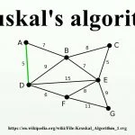 Thuật toán Kruskal