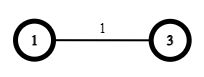 Thuật toán Prim(Prim’s Algorithm) Thuật toán Prim(Prim’s Algorithm)