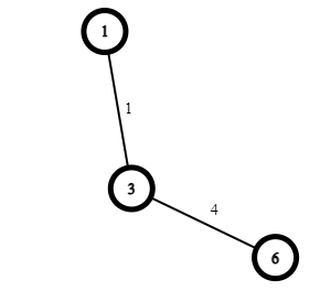 Thuật toán Prim(Prim’s Algorithm) Thuật toán Prim(Prim’s Algorithm)