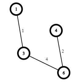 Thuật toán Prim(Prim’s Algorithm) Thuật toán Prim(Prim’s Algorithm)