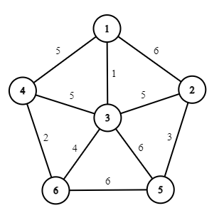 Thuật toán Prim(Prim’s Algorithm) Thuật toán Prim(Prim’s Algorithm)