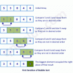 Thuật toán sắp xếp Bubble sort minh họa code C++