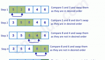 Thuật toán sắp xếp Bubble sort minh họa code C++