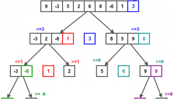 Thuật toán sắp xếp quick sort - Nguyễn Văn Hiếu Blog
