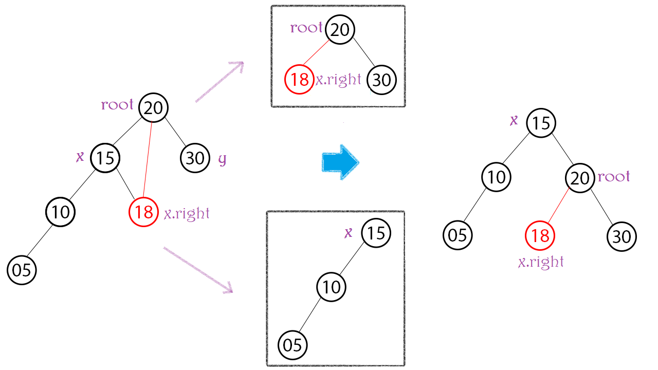 turn-right turn right