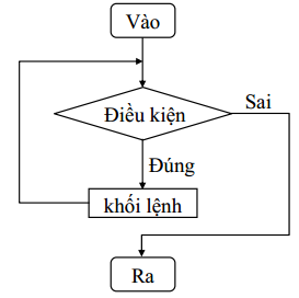 vc3b2ng-le1bab7p-for-trong-java "<yoastmark
